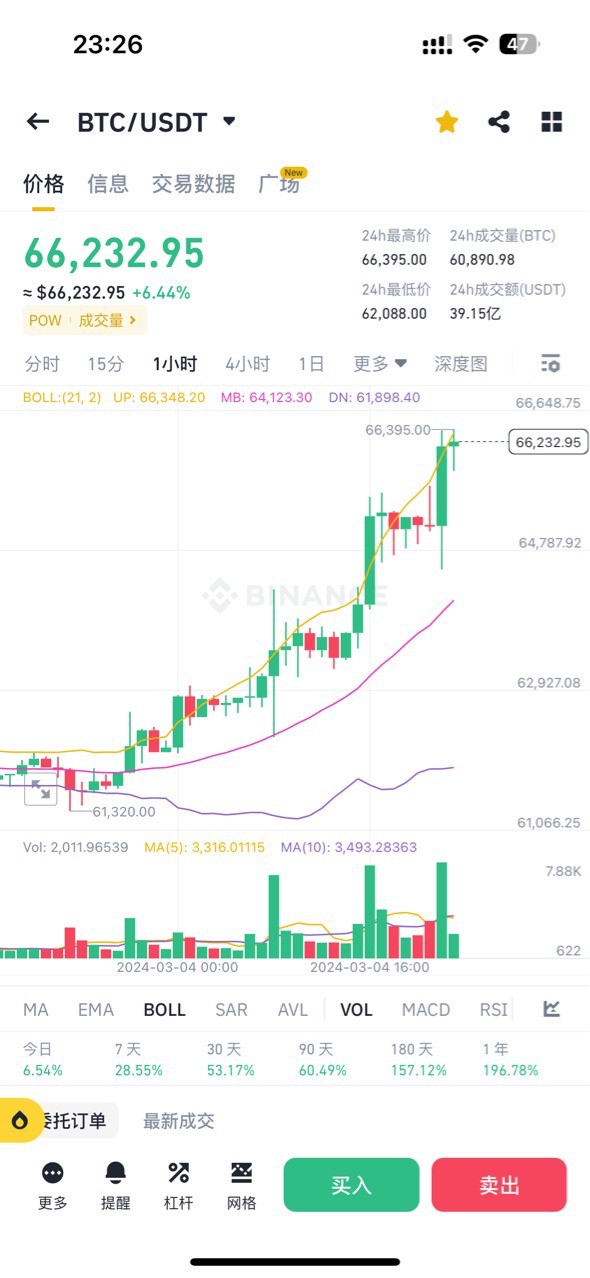 [袁辉讲趋势]牛市来临，目前是否见顶，做空？