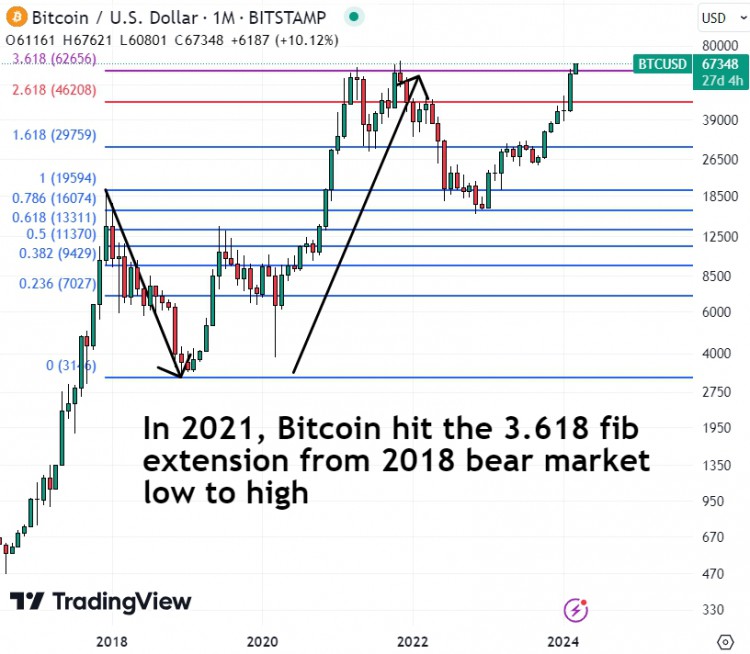 以欧元和英镑计算的比特币价格创下历史新高——这就是比特币的下一步发展方向