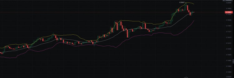 加密货币分析师共识：DOGE即将突破0.91美元 大关 视情况是否适用“加密货币分析师共识：DOGE