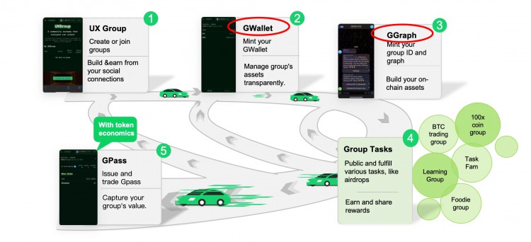 探索UXLINK：Web3社交新篇章，熟人社交的力量和潜力