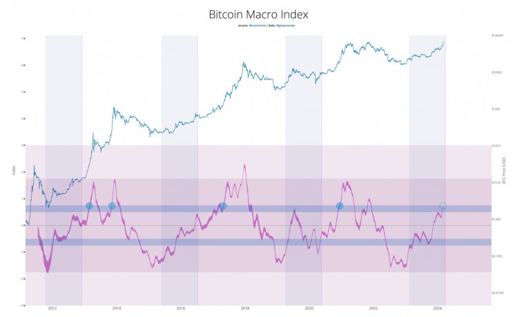 比特币 ETF 交易量不断上升是 BTC 飙升至 6.8 万美元的原因吗？