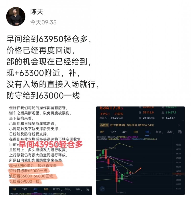 [陈天]技术结构与价格走势