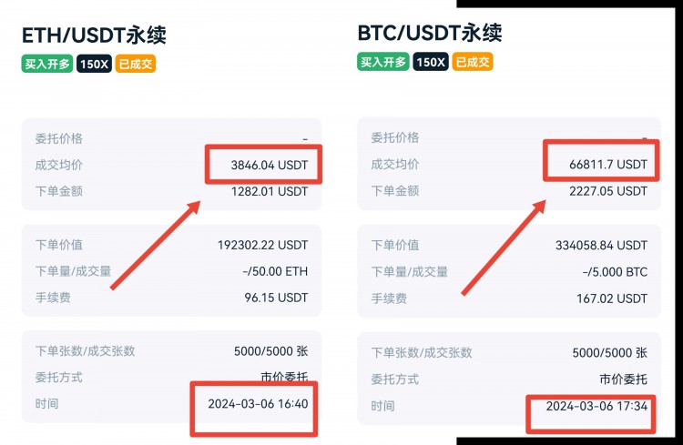 [财经-李赢]财经李赢：3.6日晚间比特币以太坊操作与分析