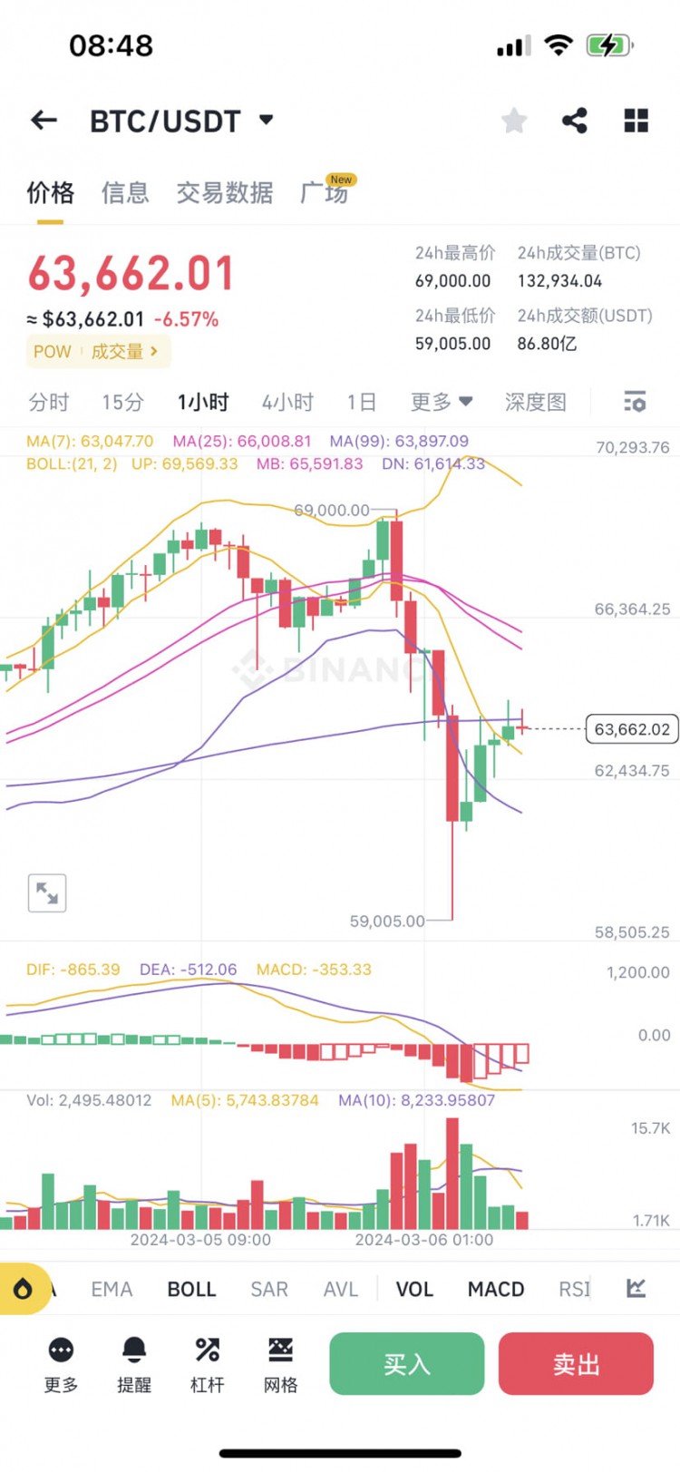 比特币新高 毫无波动 获取更多财富资讯 加核心VIP