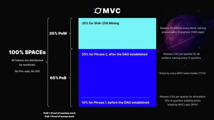 本文详细介绍了高性能比特币侧链MVC，开辟了比特币生态大规模应用之路