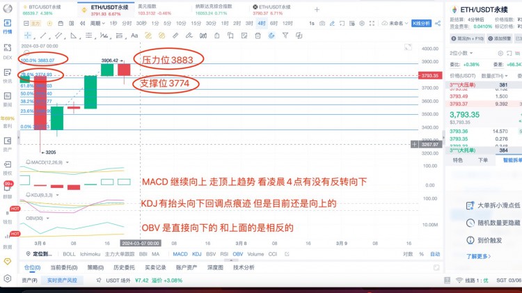 [杨锋锋哥]3.6日BTC ETH行情分析 提前布局 大饼69000和以太3900强压力位