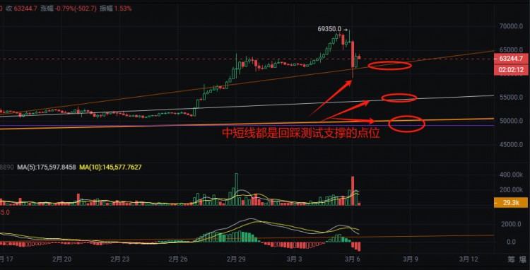 BTC/ETH行情分析：暴力拉升10000刀+暴跌，昨晚干掉150亿CNY流动性，215366人献祭