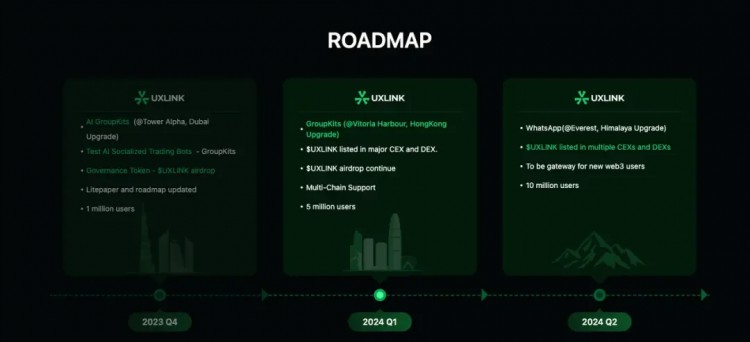 阅读Web3社交怪物UXLINK的文本