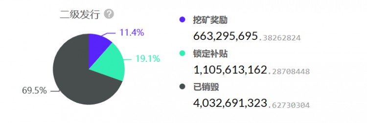 回归初心：CKB转向比特币Layer2赛道，炒作还是机会？