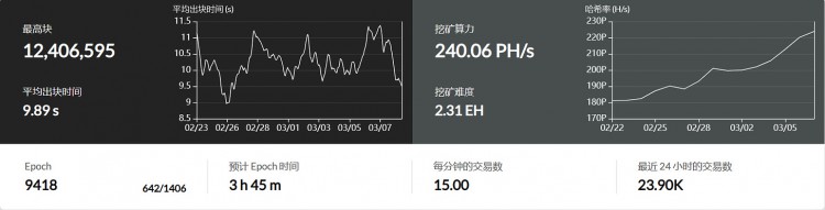 回归初心：CKB转向比特币Layer2赛道，炒作还是机会？