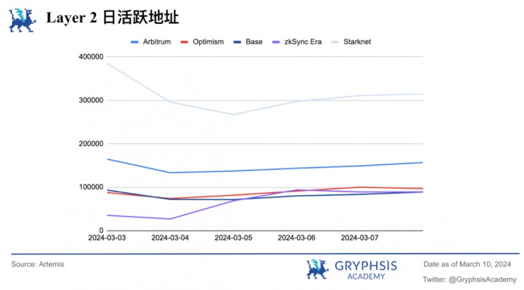 Gryphsis加密货币周报：两年多来，以太币首次突破4,000美元