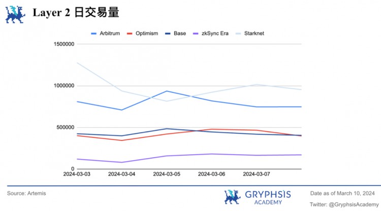 Gryphsis加密货币周报：两年多来，以太币首次突破4,000美元