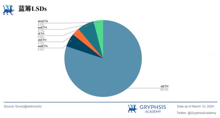 Gryphsis加密货币周报：两年多来，以太币首次突破4,000美元