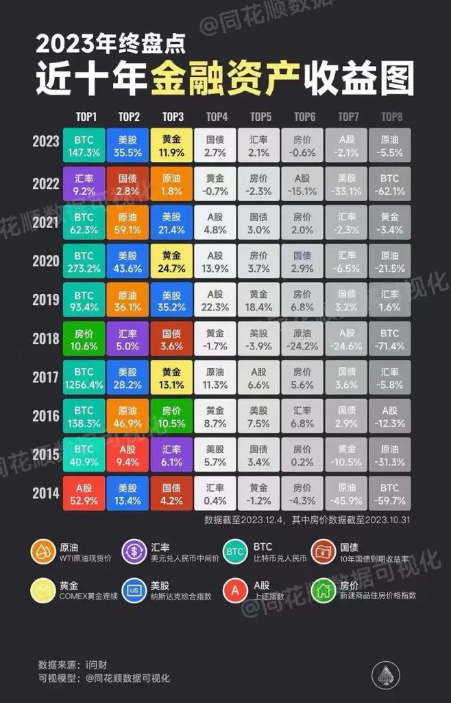 Mint 研究合作伙伴Ventures：准备牛市主升浪，我对这个周期的阶段性思考