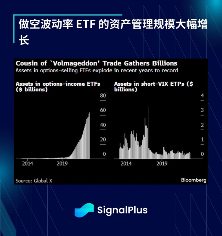 20240311SignalPlus宏观分析：BTC再次挑战7W美元关口，经济衰退再次风起云涌