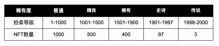 WEB3游戏平台TURNUP推出即拍即赚型NFTTHETRILLIONAIRES