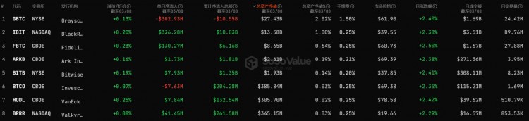 挖掘新收益，加快灰度布局山寨货币背后的套利和游戏