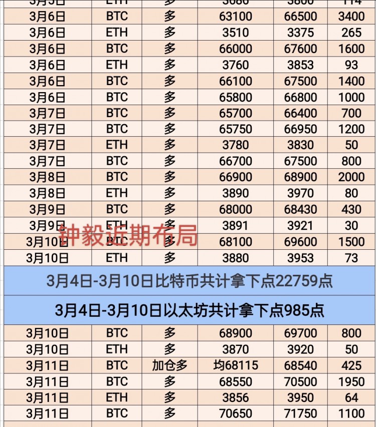 [币圈钟毅]史前狂暴大牛市眼前