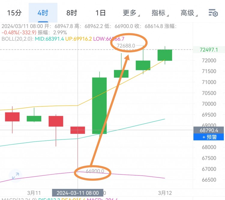 [任逍遥]日内航股振荡上行