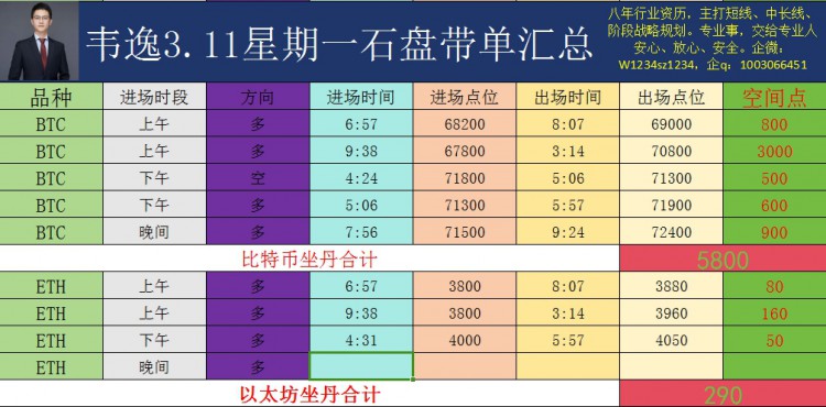 [韦逸说币]韦逸昨夜建议 大饼姨太成功 上看未冒泡