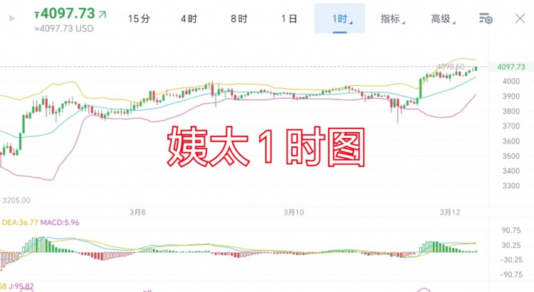 [trader-张铭泽]3.12 周二 早间分析