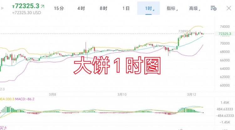 [trader-张铭泽]3.12 周二 早间分析