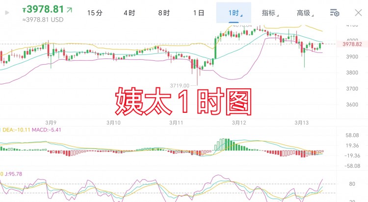 [trader-张铭泽]3.13 周三 早间分析