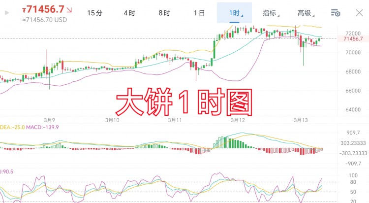 [trader-张铭泽]3.13 周三 早间分析