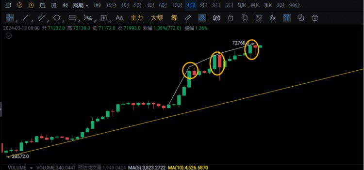 牛市的列车已经启动，底盘蓄力，价值回归，热点爆发！