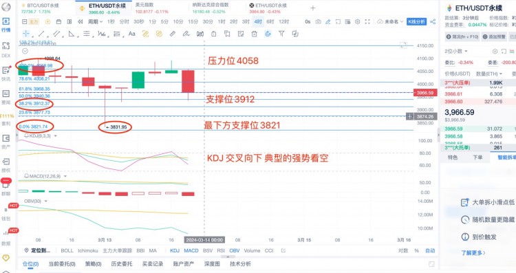 [杨锋锋哥]3.13日ETH BTC 行情分析，短线提前布局，今天晚上还是大回撤！