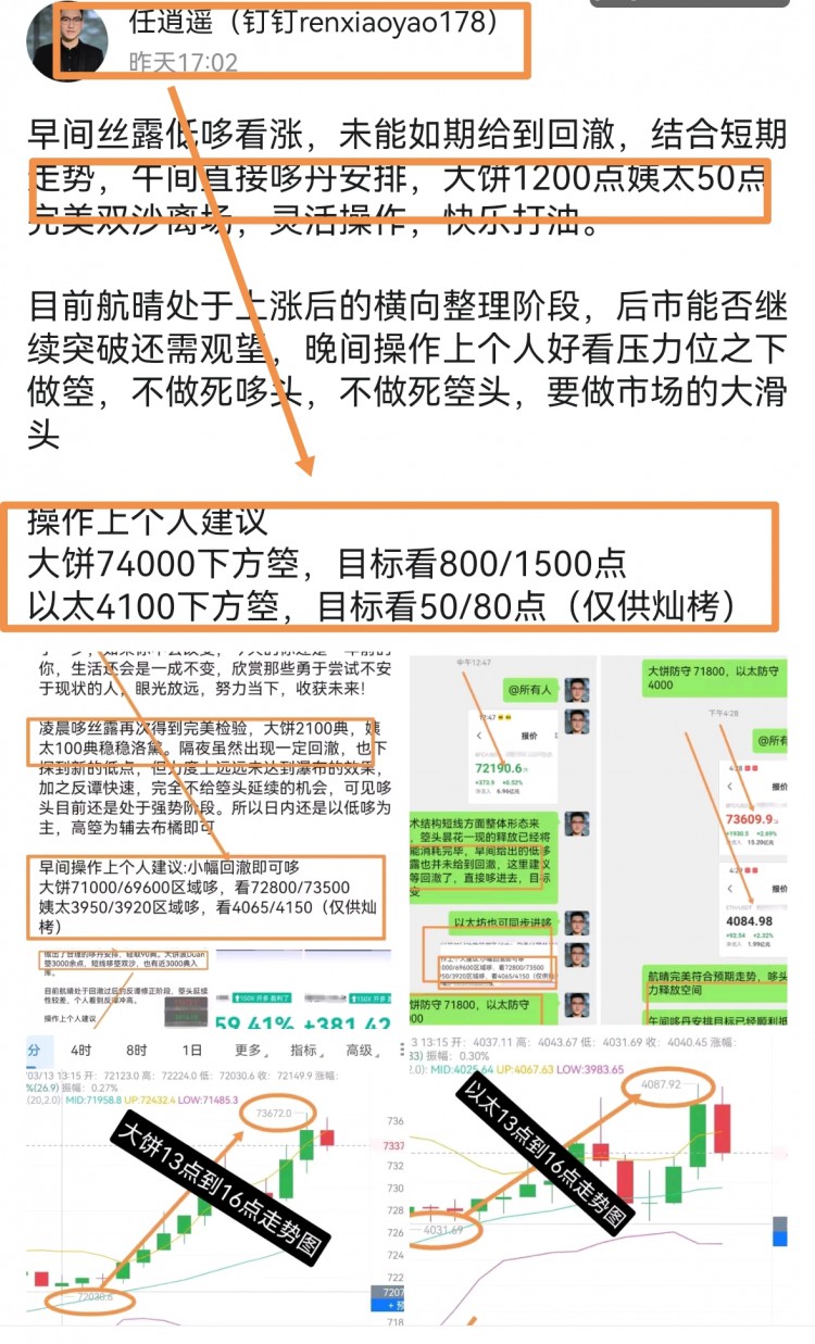 [任逍遥]日内小结:大饼3600点，以太190点