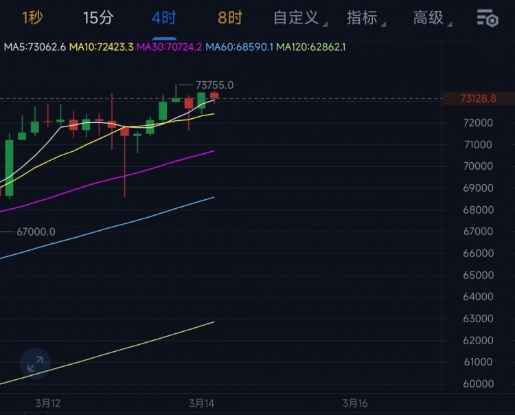 [陈天]技术结构全面打开 合作私信 即刻起航