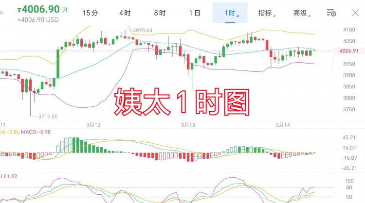 [trader-张铭泽]3.14 周四 早间分析