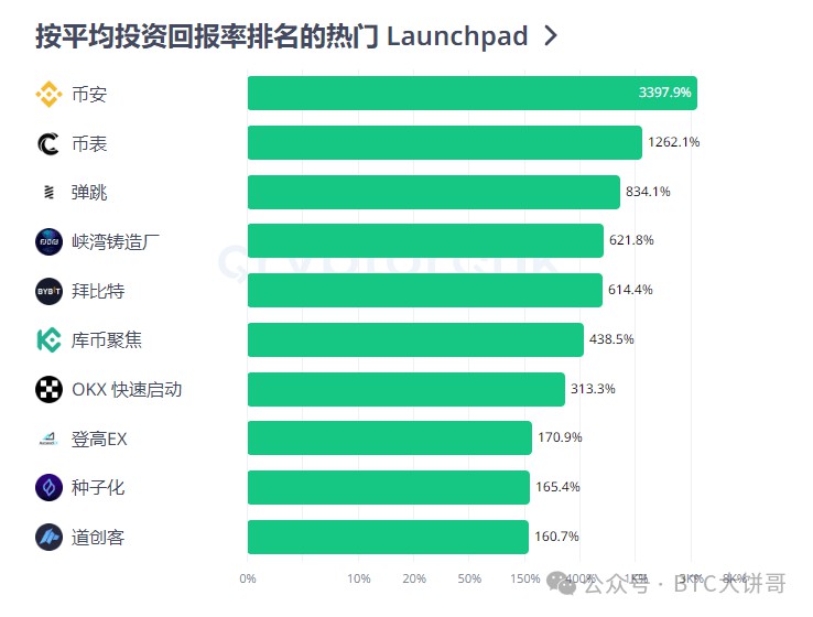 2024年，真正的100倍币，只有这6种