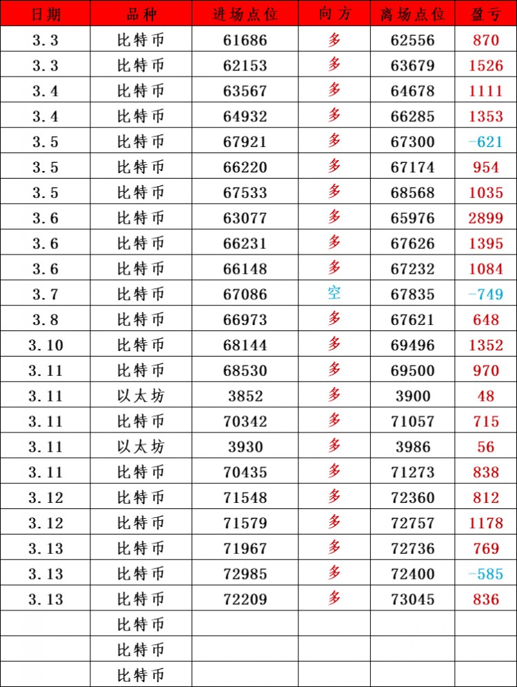 周三总结及凌晨操作思路：解套～做多