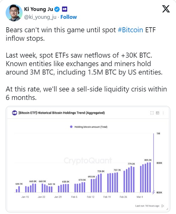 现货ETF疯狂吸入比特币，6个月后可能引发流动性危机！