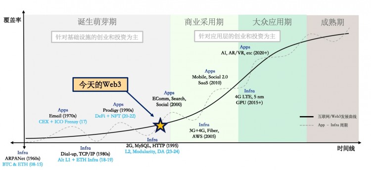 每周编辑精选 Weekly Editor