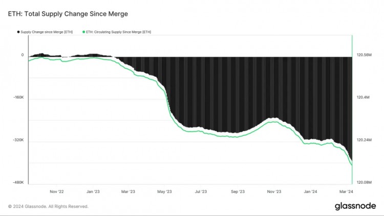 谈谈以太坊现货ETF：获得批准的概率和价格影响