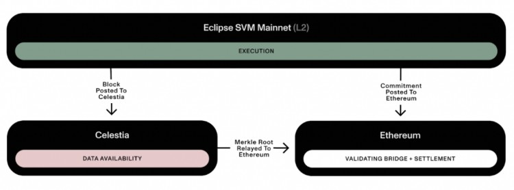 EVM四杰一览并行：Monad、Sei V2、Neon与Eclipse