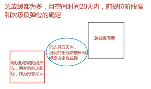 [币圈有曼霜]阴阳形态决定急与缓