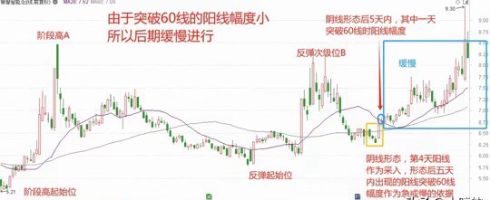 [币圈有曼霜]阴阳形态决定急与缓