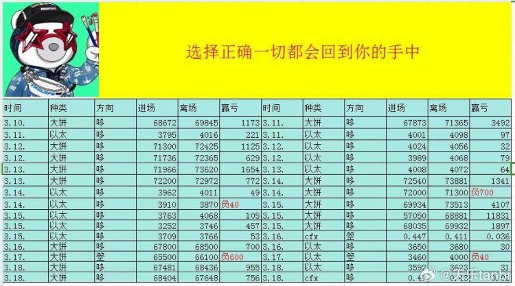 [天乐]3.19回调继续，短线需要转变思路顺势而为