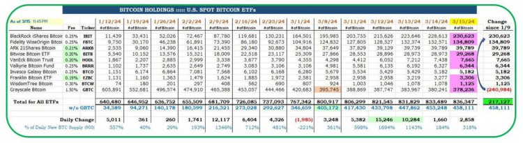 最准确的“币圈”分析师：比特币牛市的峰值将达到25万美元，以太坊有望大幅上涨4倍！