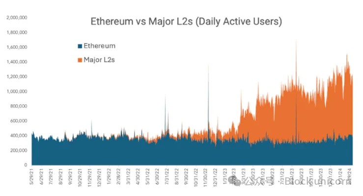 加密货币黄金时代的新探索