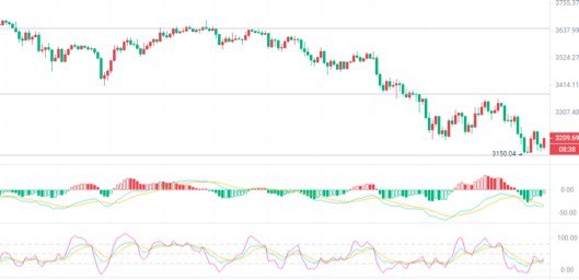 [币圈院士]币圈院士：2024.3.20以太坊（ETH）行情分析参考