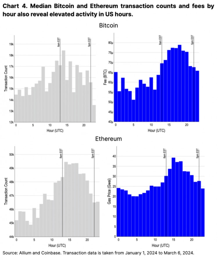 Coinbase：利用资料，美国市场地位的上升 (文末夹带比特币减半指南)