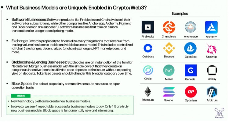 ETH Denver 2024的精彩演讲回顾