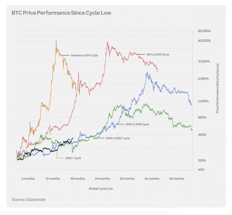 比特币减半手册Coinbase：比特币不在真空中运行