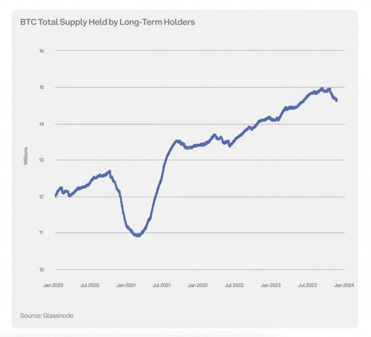 比特币减半手册Coinbase：比特币不在真空中运行