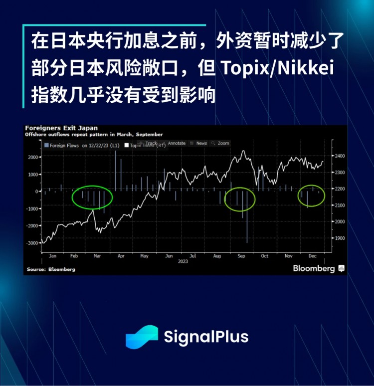 全球央行降息周期拉开序幕